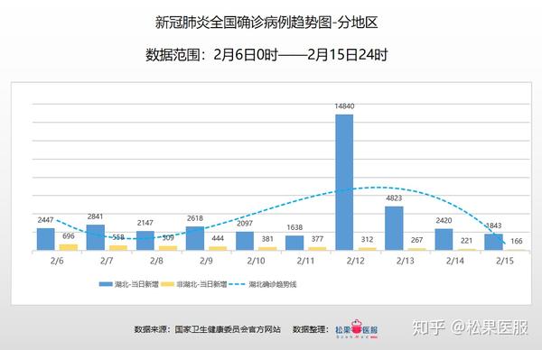 疫情最新数据视频今日分析