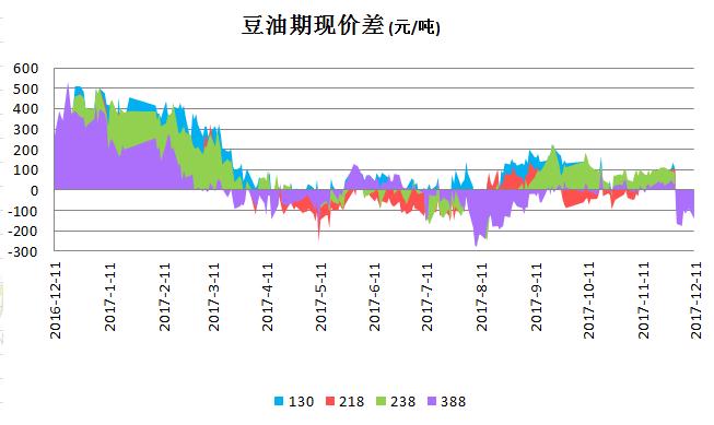 期货豆油最新价格动态分析