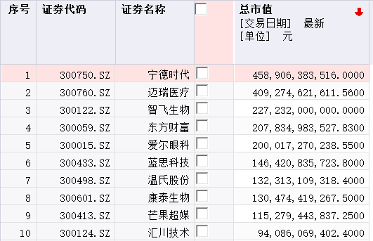 最新IPO创业板，资本市场的崭新篇章