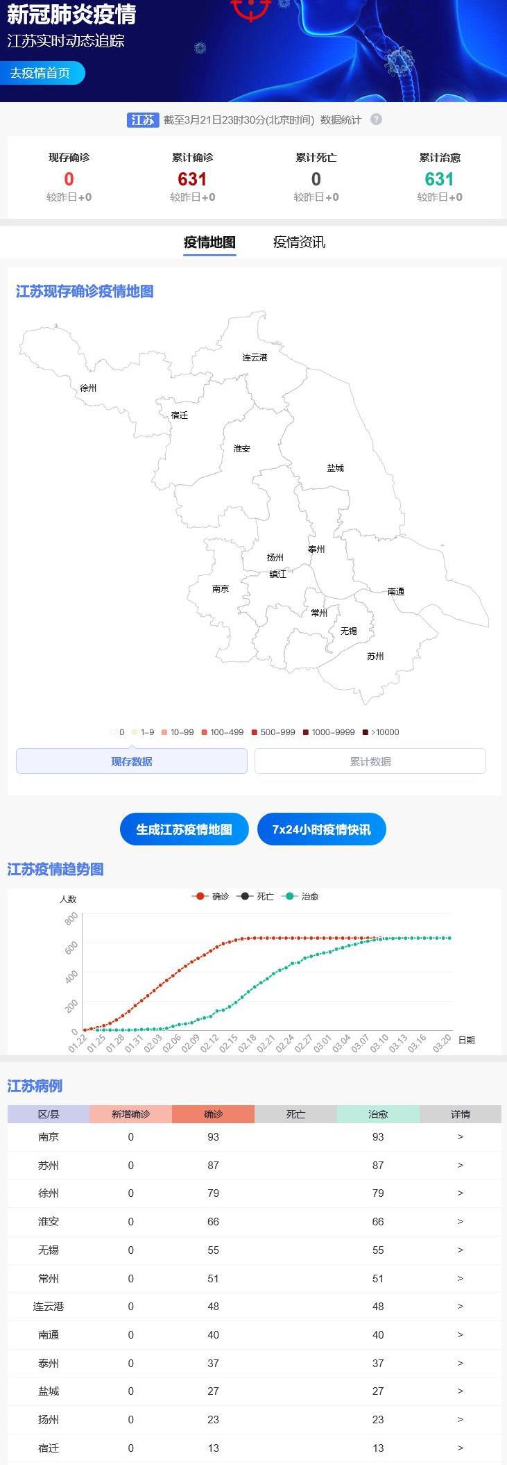 江苏省最新疫情概况