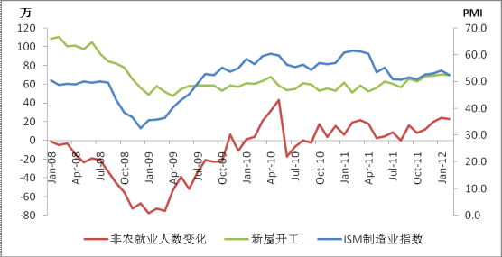 国内经济最新报告分析